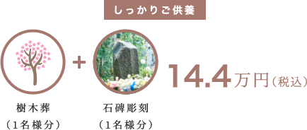 樹木葬（1名様分） + ご法要 14.4万円（税込）